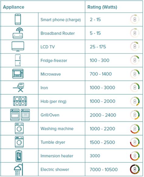 how much electricity does your cable box use|cable box power consumption.